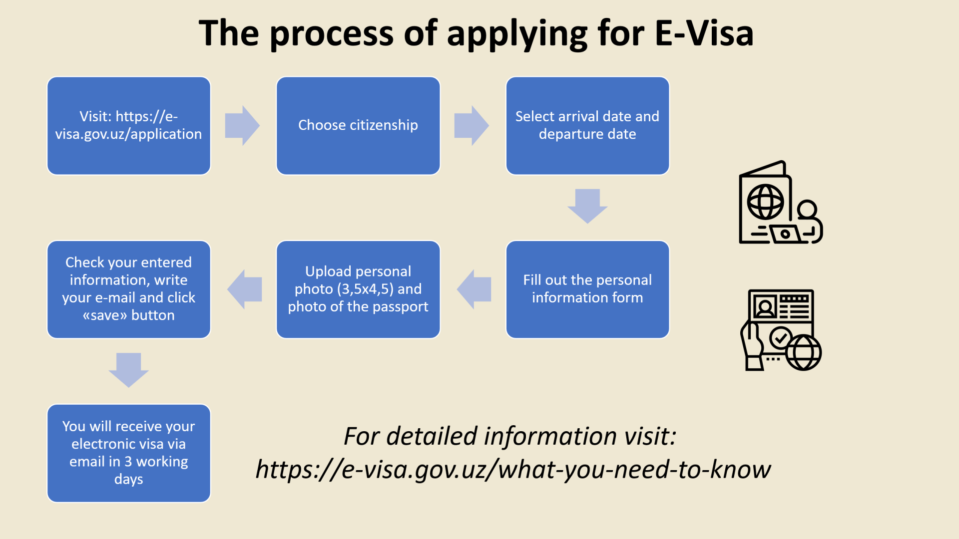 visa3